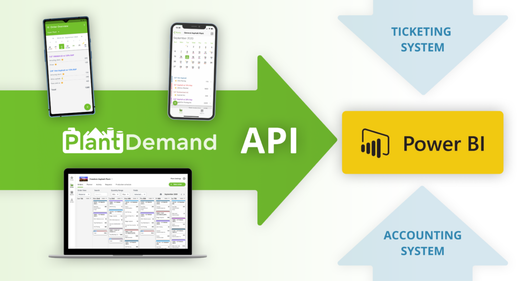 Bringing Connectivity & Collaboration to Asphalt Plant Operations