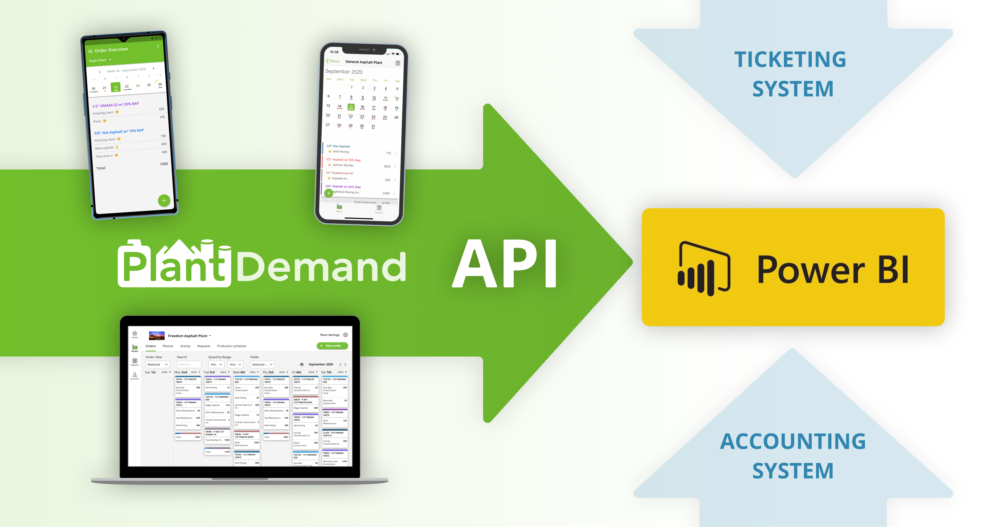 PlantDemand API Integration Documentation to Create Custom Dashboards With Your Company Data